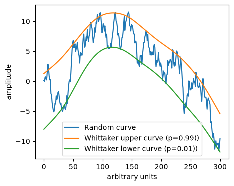 <Figure size 500x400 with 1 Axes>