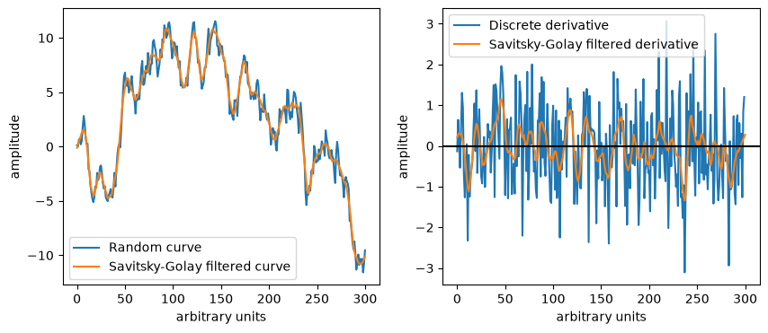 <Figure size 1000x400 with 2 Axes>