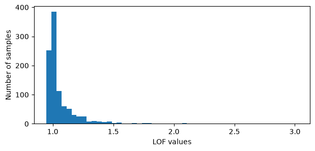 <Figure size 700x300 with 1 Axes>
