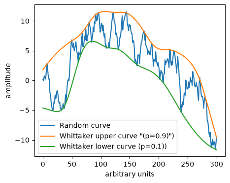 <Figure size 500x400 with 1 Axes>