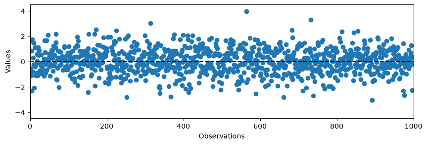 <Figure size 1000x300 with 1 Axes>