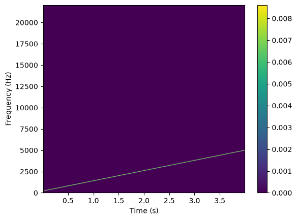 <Figure size 640x480 with 2 Axes>