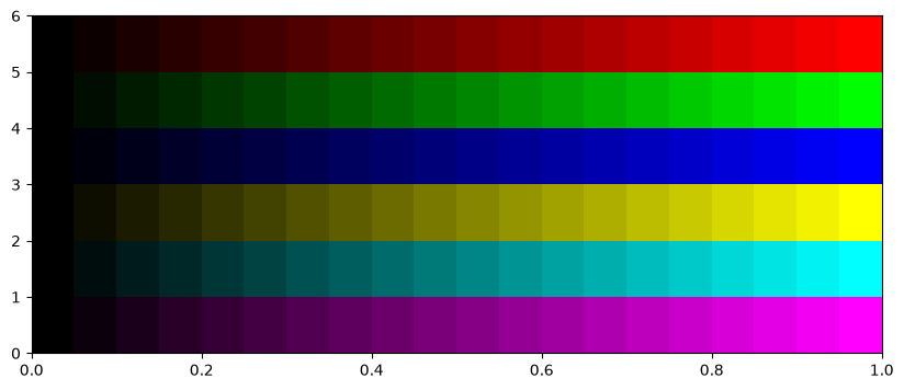 <Figure size 1000x400 with 1 Axes>