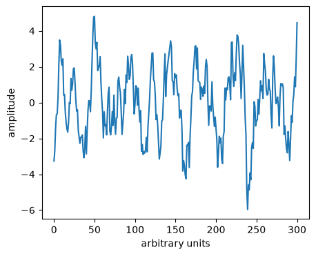 <Figure size 500x400 with 1 Axes>