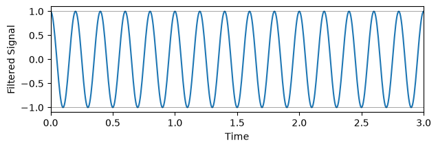 <Figure size 700x200 with 1 Axes>