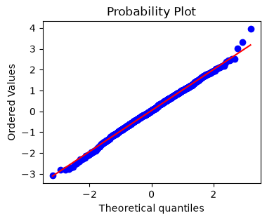 <Figure size 400x300 with 1 Axes>