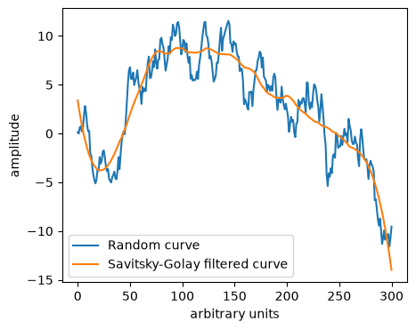<Figure size 500x400 with 1 Axes>