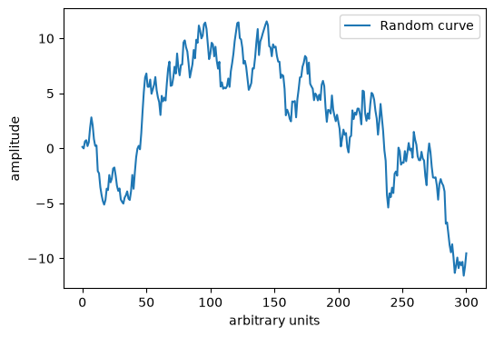 <Figure size 600x400 with 1 Axes>