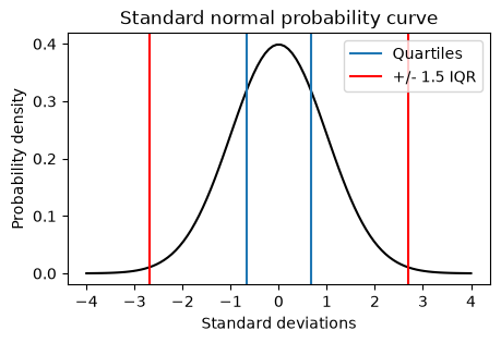 <Figure size 500x300 with 1 Axes>
