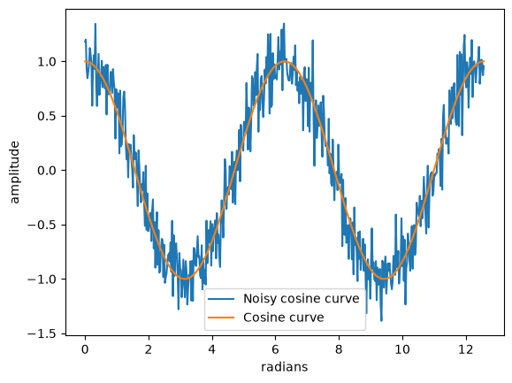 <Figure size 640x480 with 1 Axes>