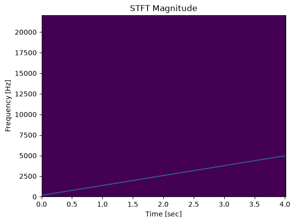 <Figure size 640x480 with 1 Axes>