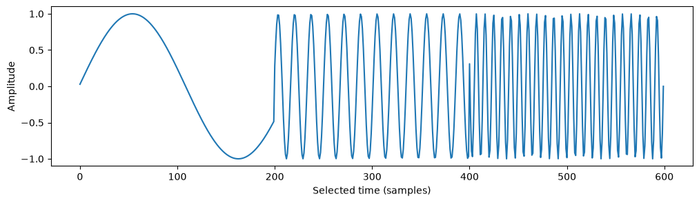 <Figure size 1200x300 with 1 Axes>