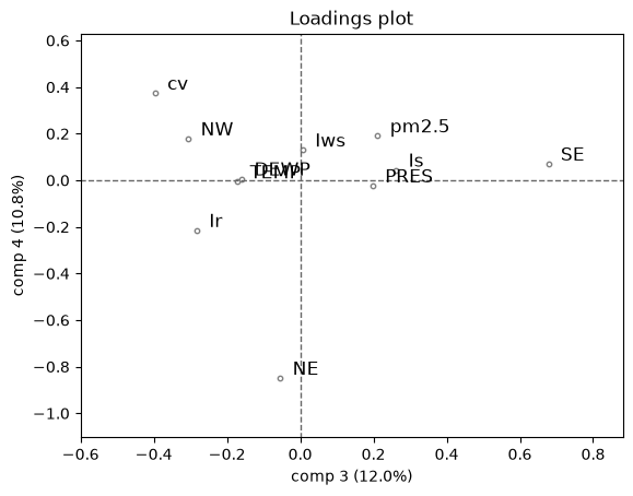 <Figure size 640x480 with 1 Axes>
