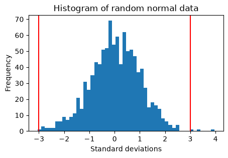 <Figure size 500x300 with 1 Axes>