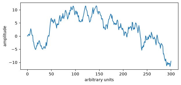 <Figure size 700x300 with 1 Axes>