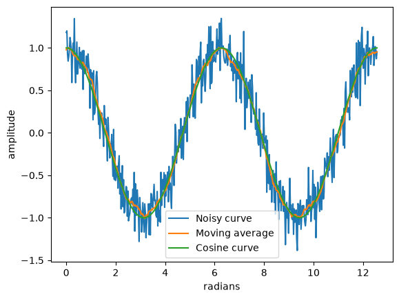 <Figure size 640x480 with 1 Axes>
