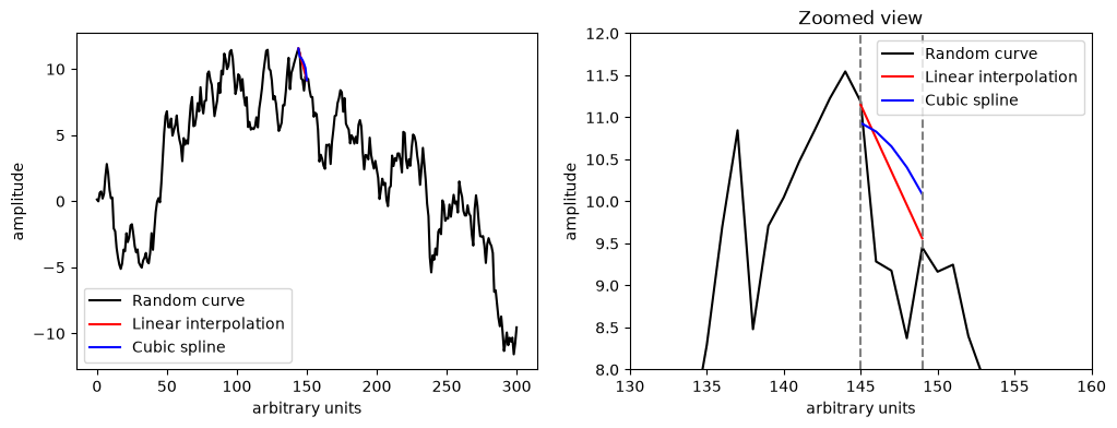 <Figure size 1200x400 with 2 Axes>