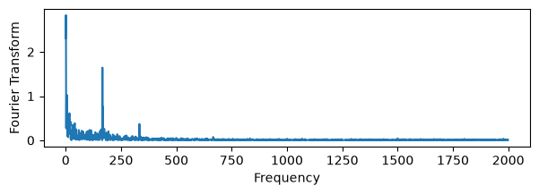 <Figure size 700x200 with 1 Axes>