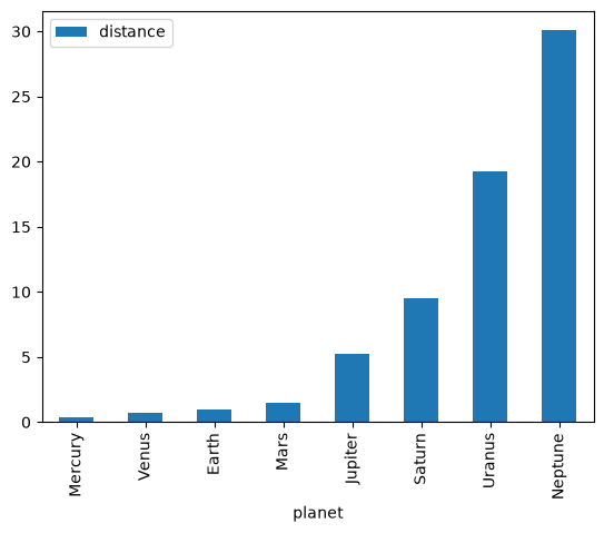 <Figure size 640x480 with 1 Axes>