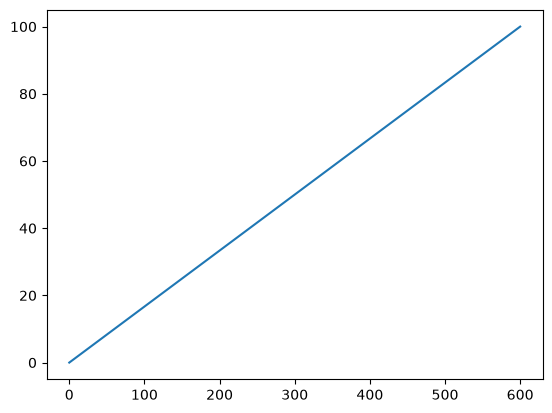 <Figure size 640x480 with 1 Axes>