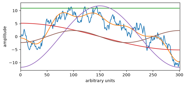 <Figure size 700x300 with 1 Axes>