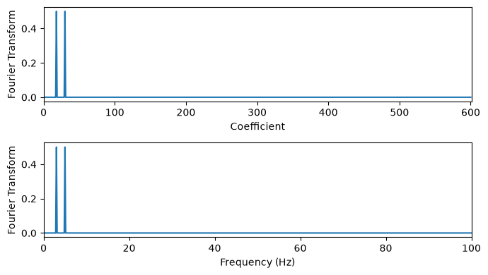 <Figure size 700x400 with 2 Axes>