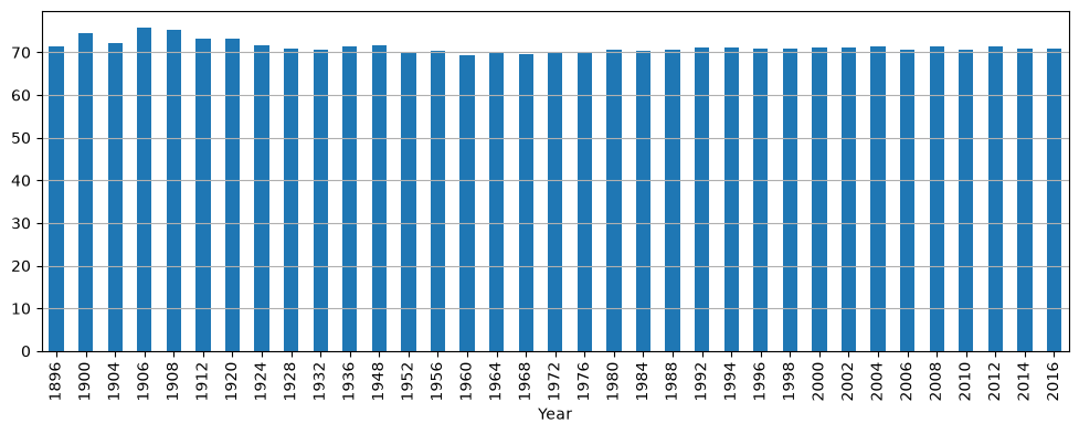 <Figure size 1200x400 with 1 Axes>