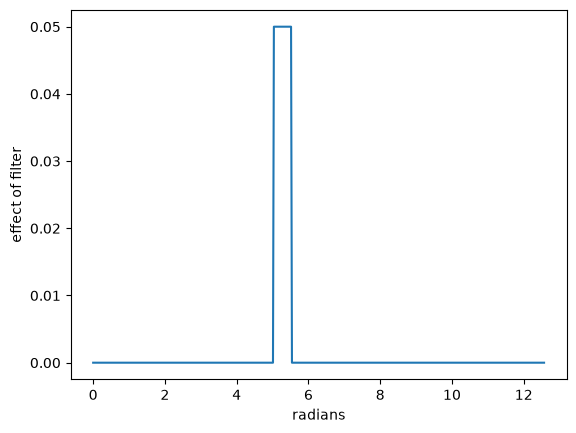 <Figure size 640x480 with 1 Axes>