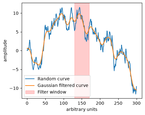 <Figure size 500x400 with 1 Axes>