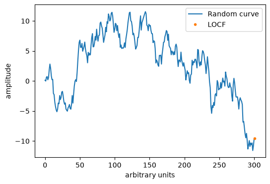 <Figure size 600x400 with 1 Axes>