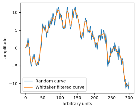 <Figure size 500x400 with 1 Axes>