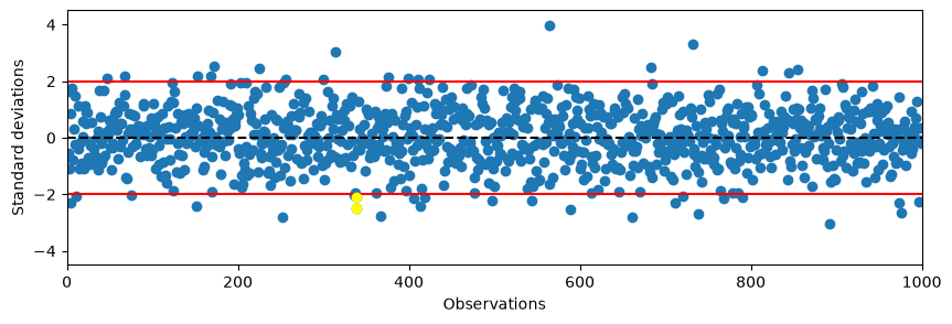 <Figure size 1000x300 with 1 Axes>
