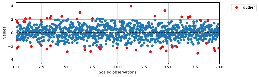 <Figure size 1000x300 with 1 Axes>