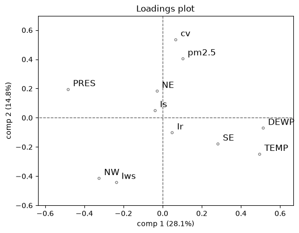 <Figure size 640x480 with 1 Axes>