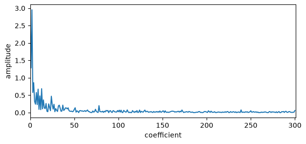 <Figure size 700x300 with 1 Axes>