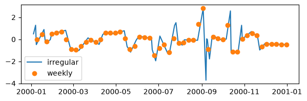 <Figure size 700x200 with 1 Axes>