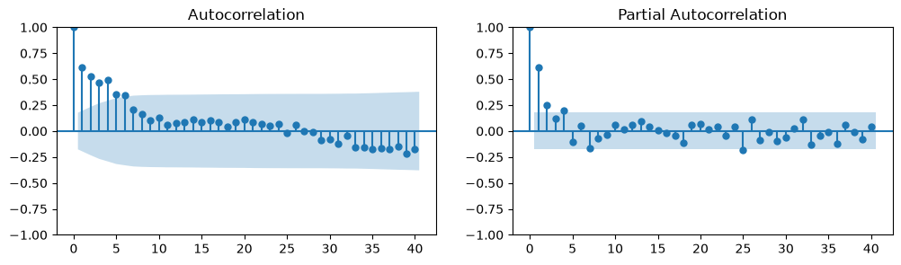 <Figure size 1200x300 with 2 Axes>
