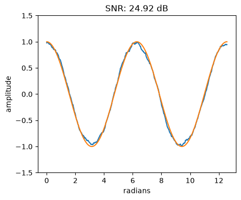 <Figure size 500x400 with 1 Axes>