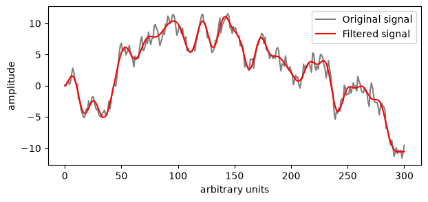<Figure size 700x300 with 1 Axes>