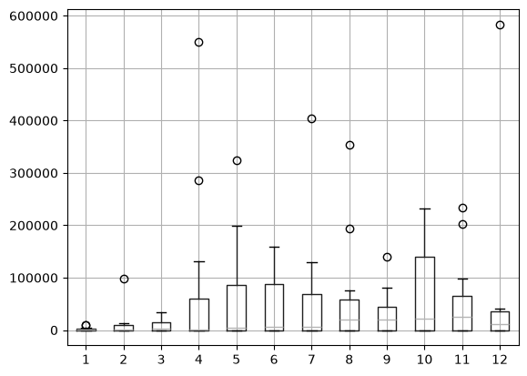 <Figure size 640x480 with 1 Axes>