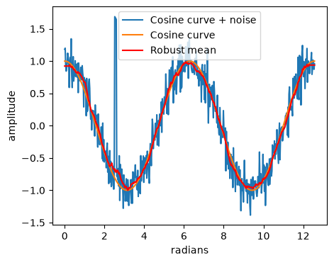 <Figure size 500x400 with 1 Axes>