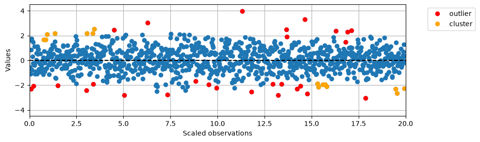 <Figure size 1000x300 with 1 Axes>