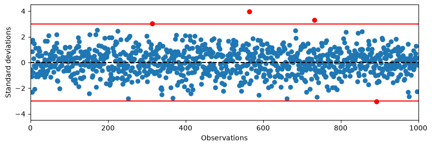 <Figure size 1000x300 with 1 Axes>