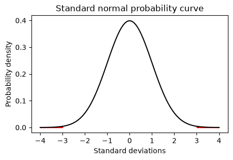 <Figure size 500x300 with 1 Axes>