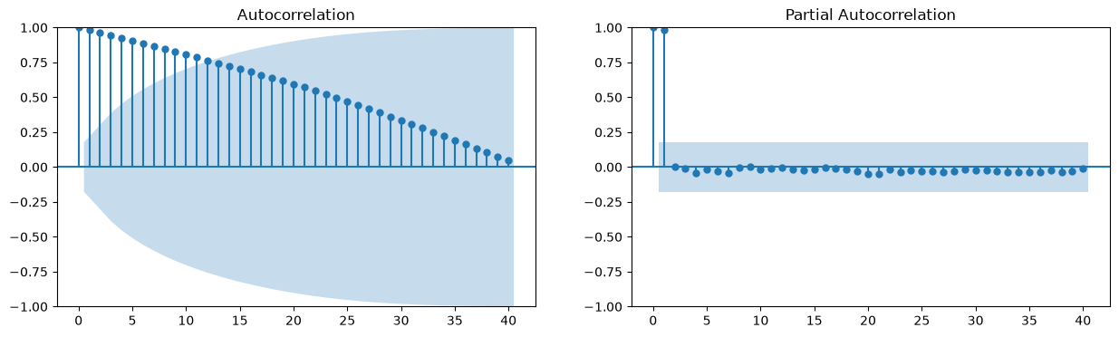 <Figure size 1500x400 with 2 Axes>