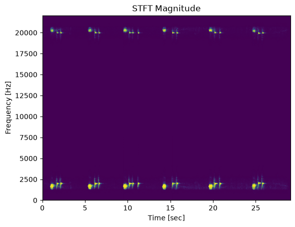 <Figure size 640x480 with 1 Axes>