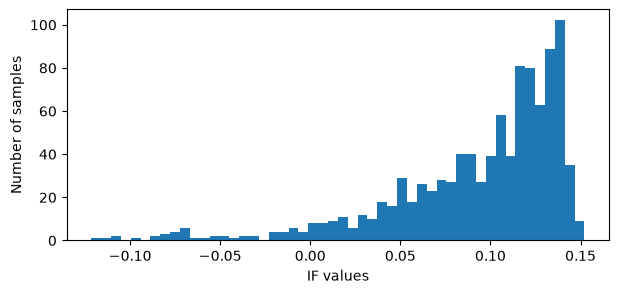 <Figure size 700x300 with 1 Axes>