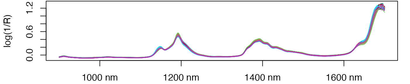 Gasoline NIR spectra
